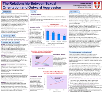 The Relationship Between Sexual Orientation and Outward Aggression, Isabel Rouse